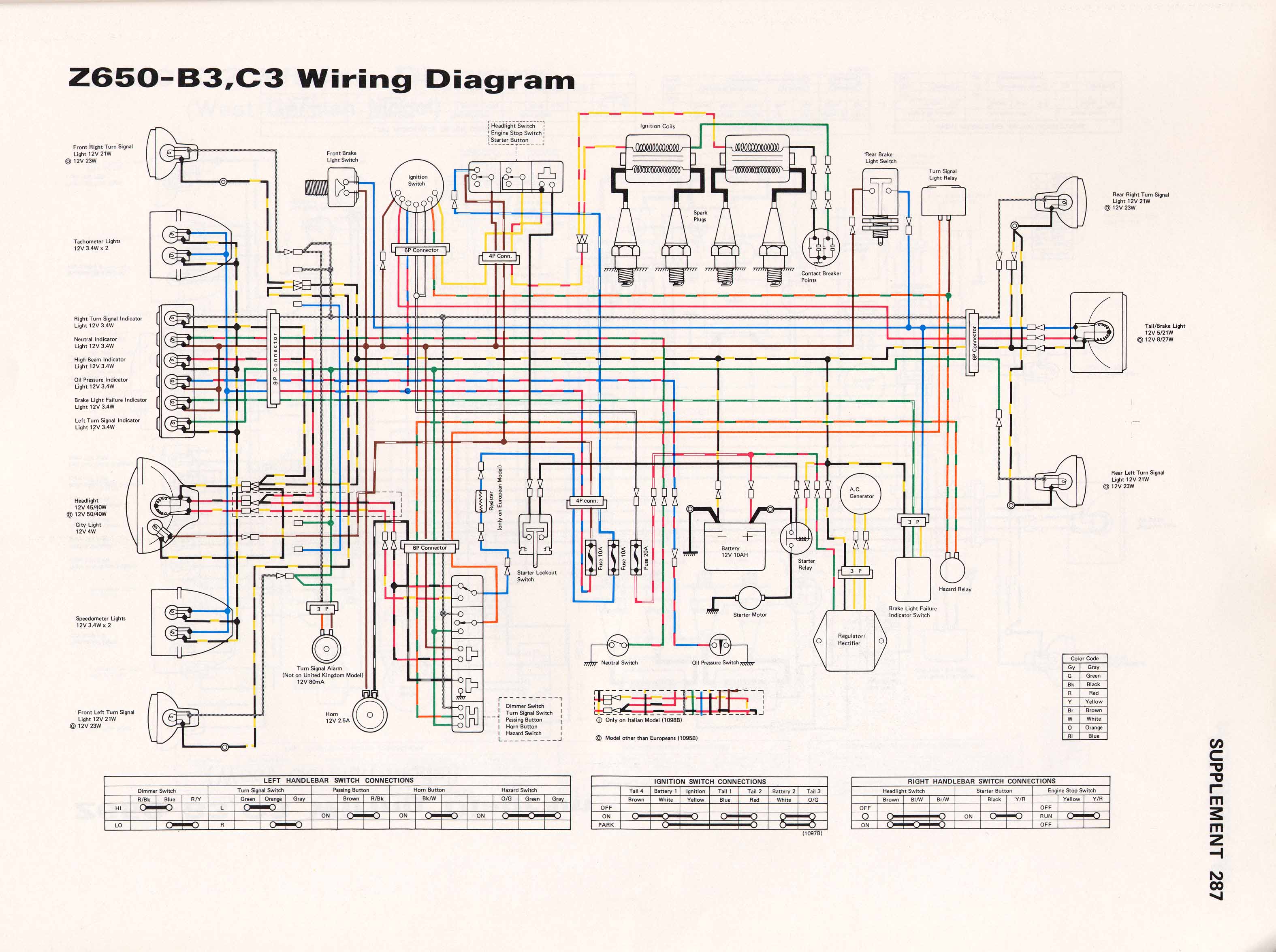 1981 kawasaki kz650 wiring diagram