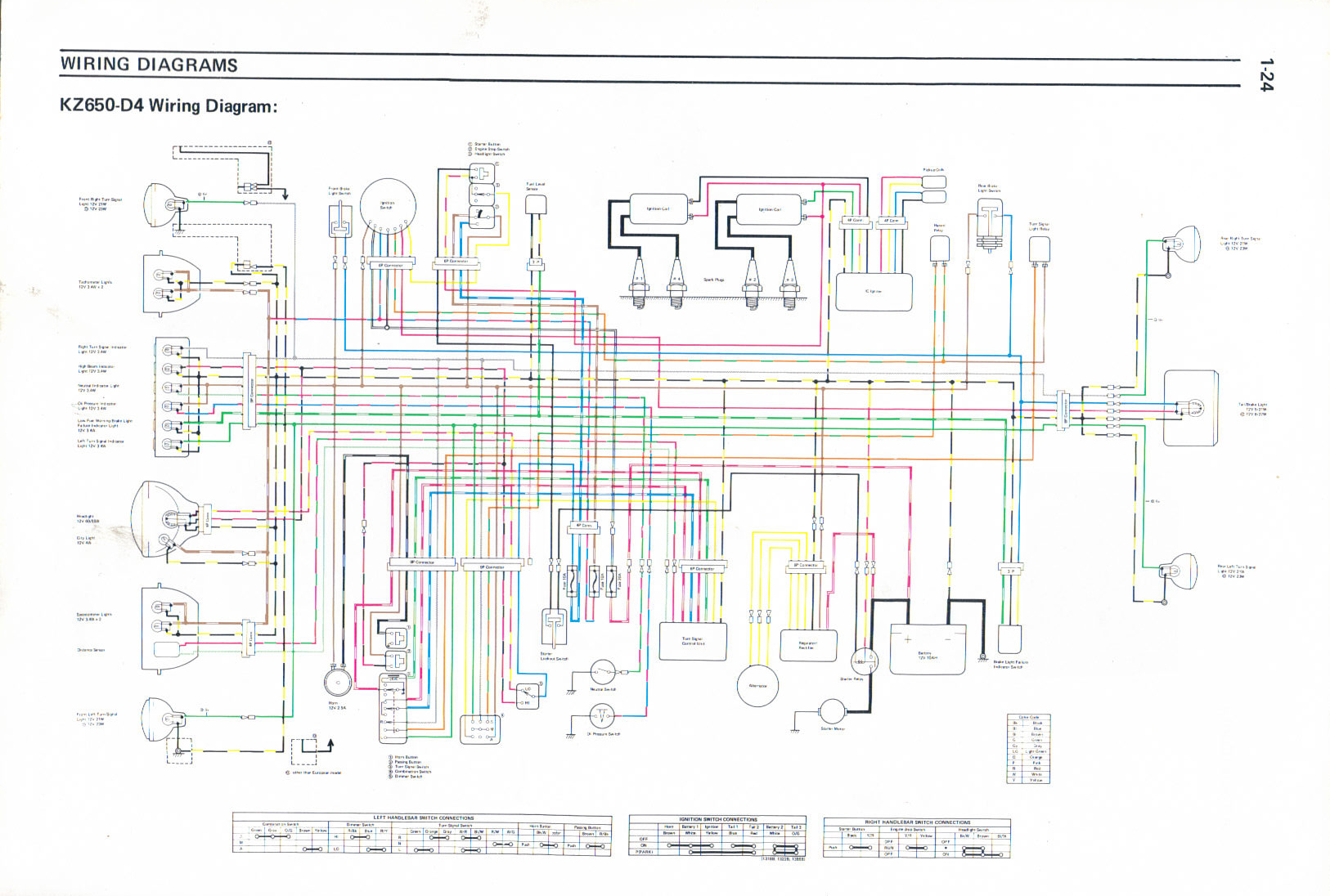 1981 kawasaki kz650 wiring diagram