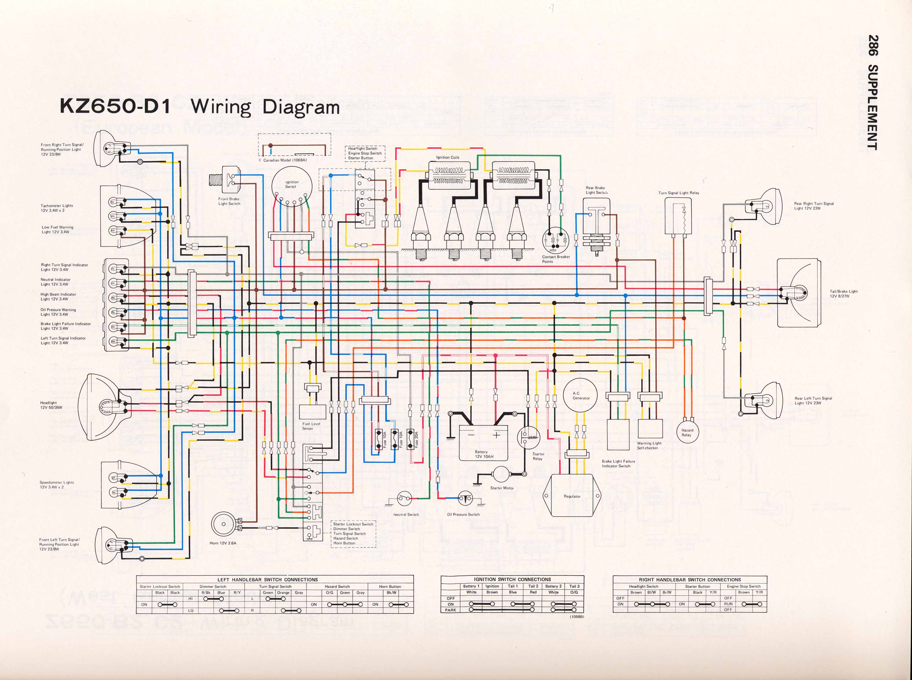 1981 kawasaki kz650 wiring diagram