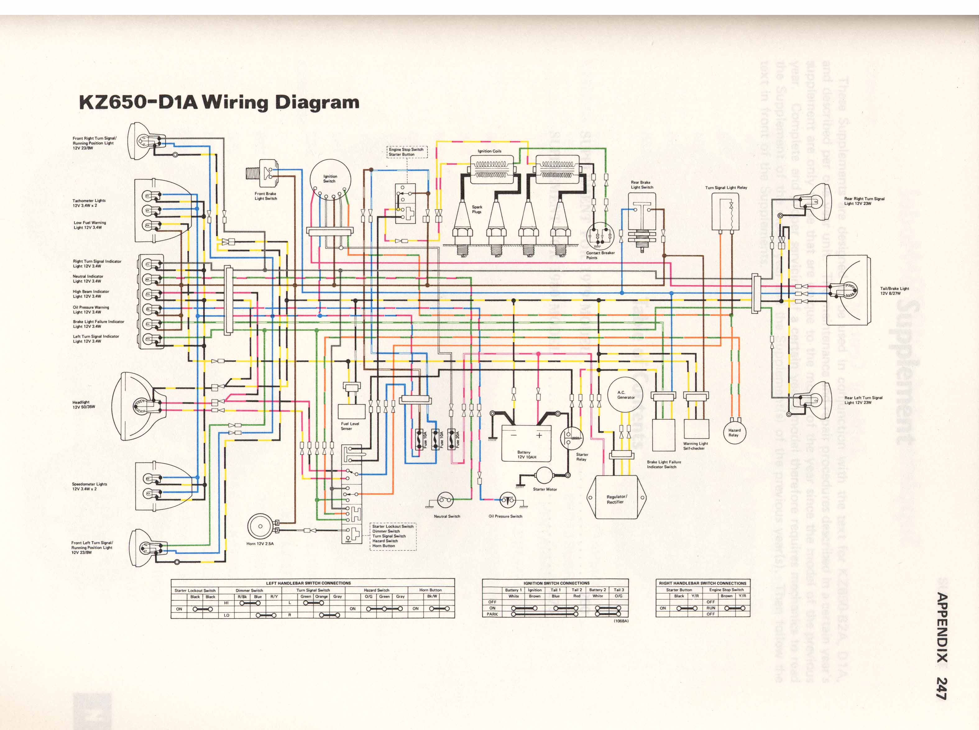 1981 kawasaki kz650 wiring diagram