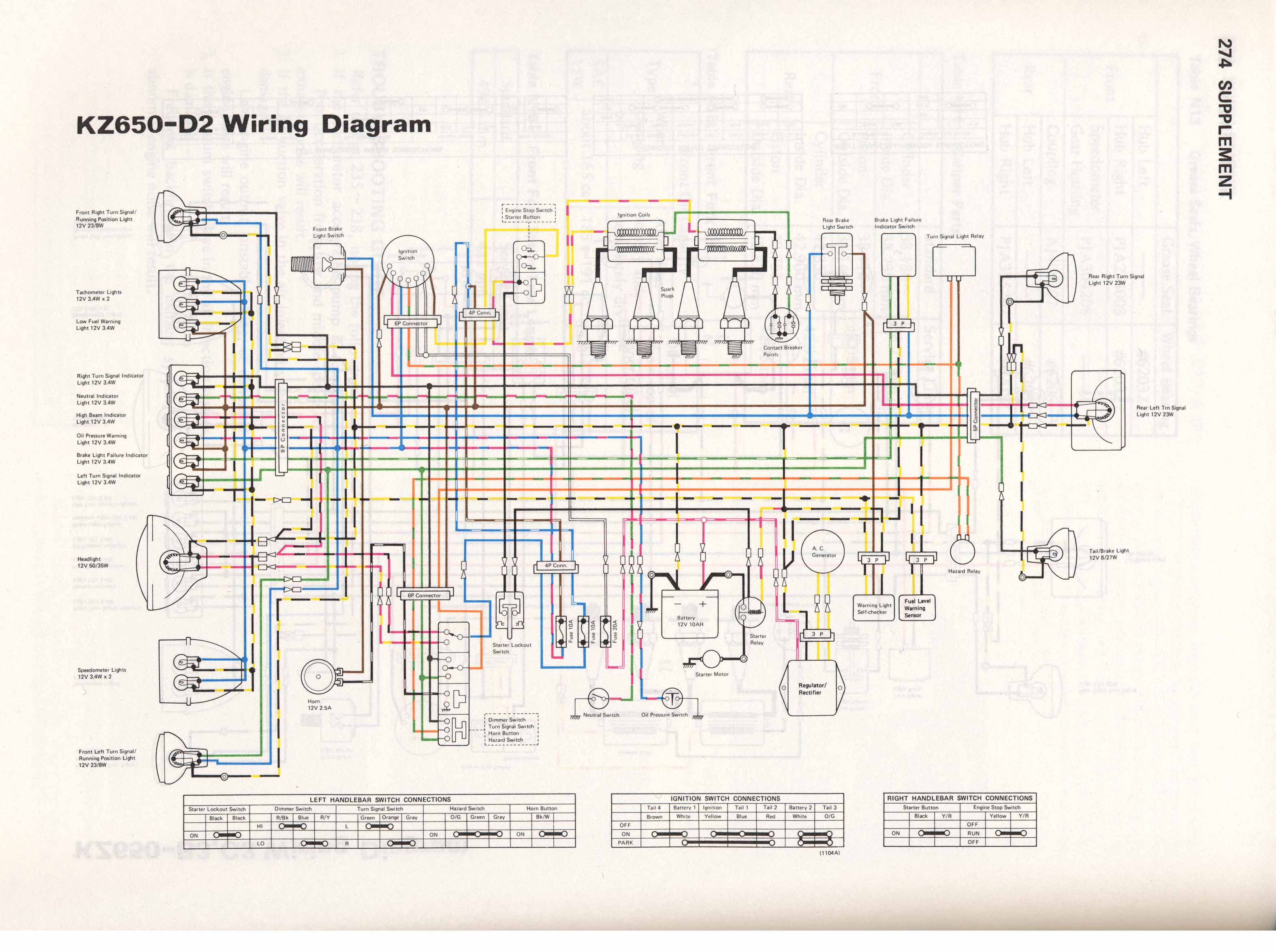1982-2002 kz1000 police p1 & p21 wiring diagram