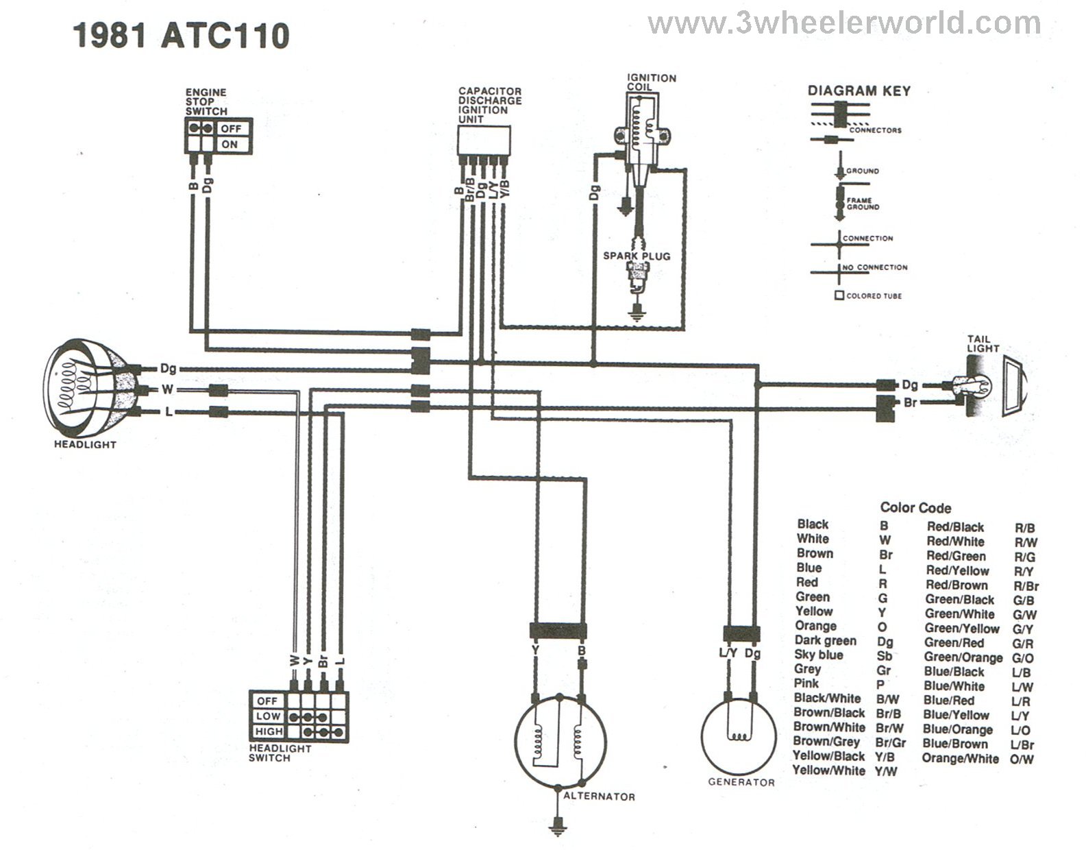 1982 honda atc 200 wiring diagram