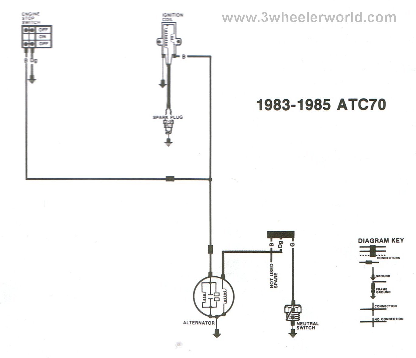 1982 honda atc 200 wiring diagram