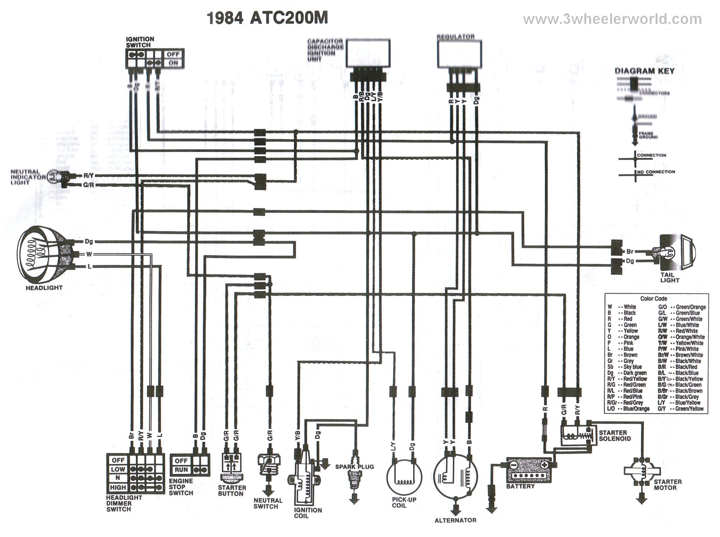 1982 honda atc 200 wiring diagram