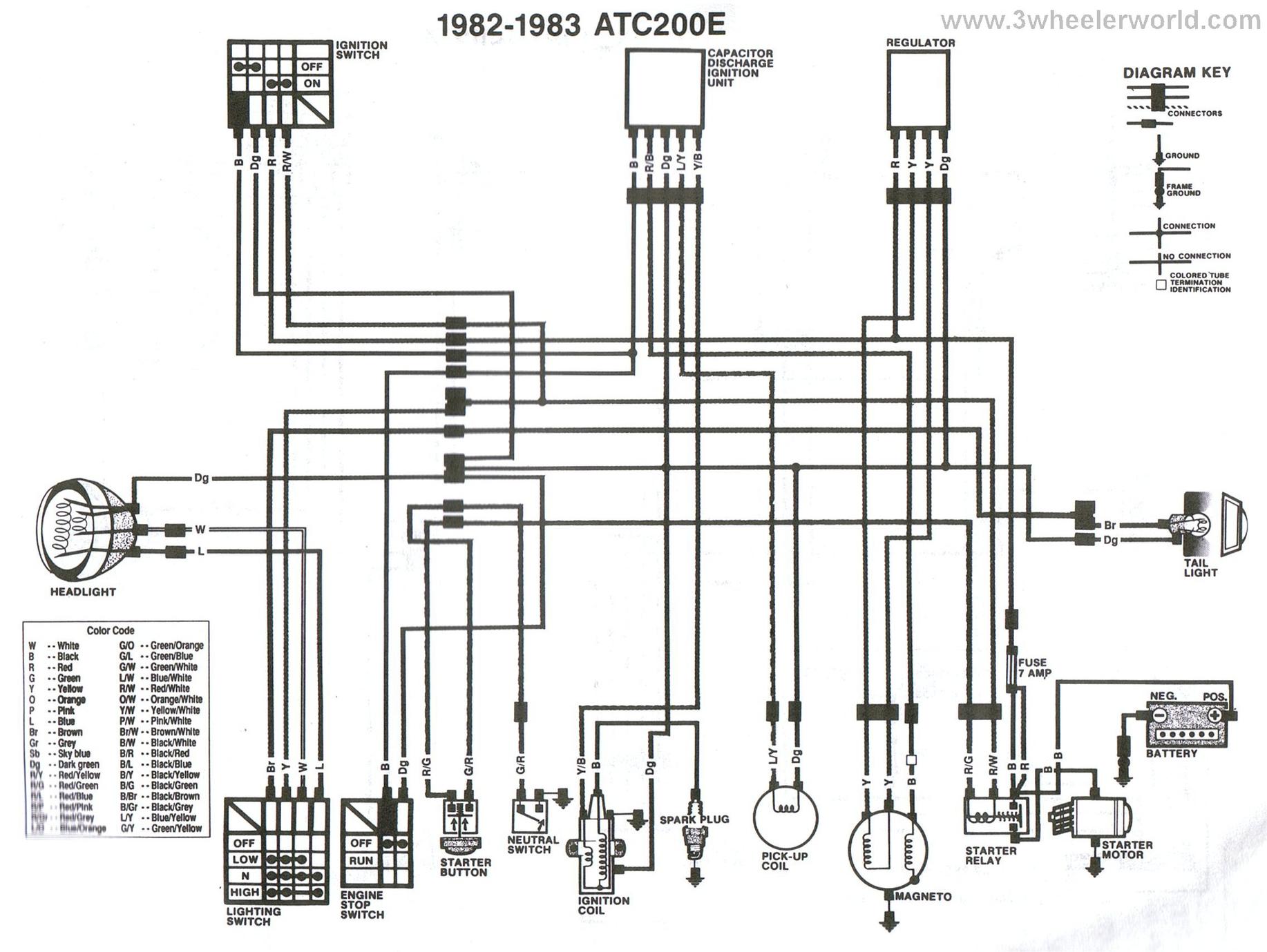 1982 honda atc 200 wiring diagram