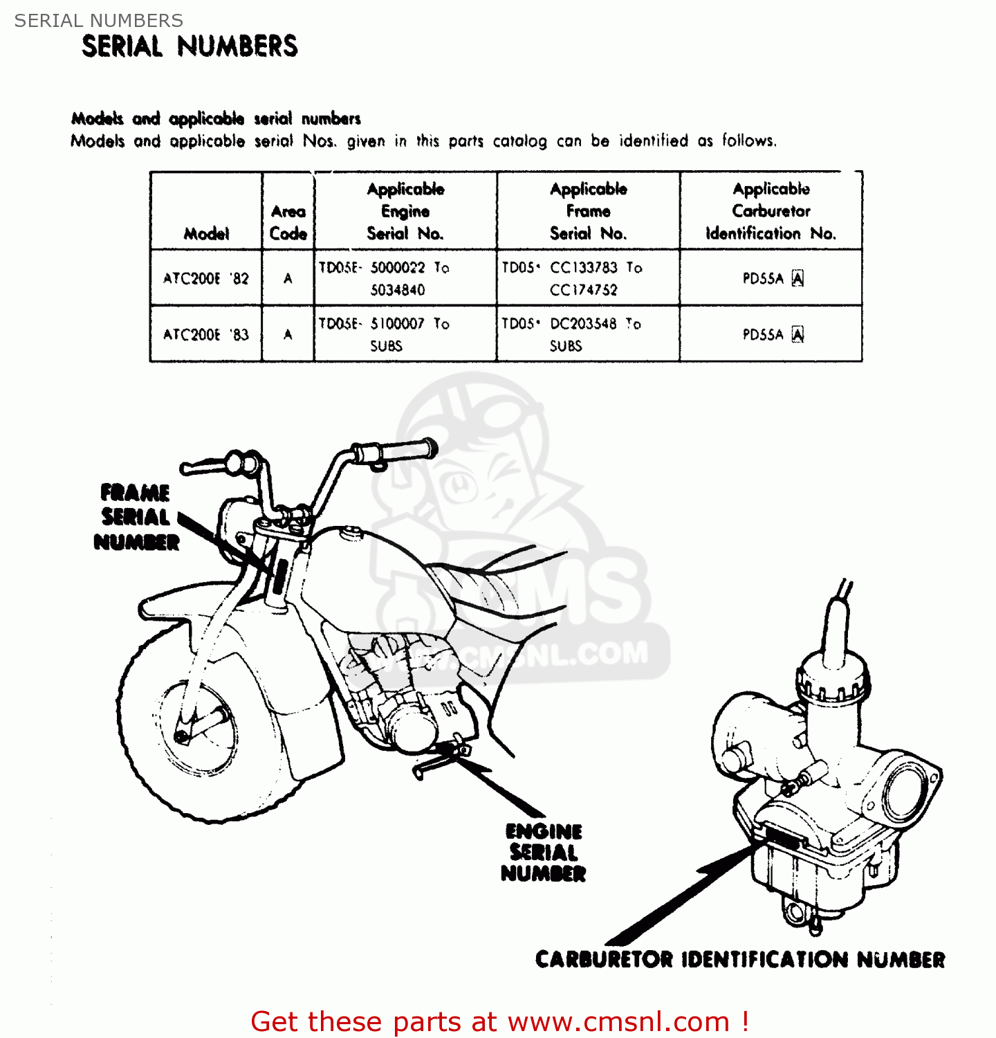 1982 honda atc 200 wiring diagram