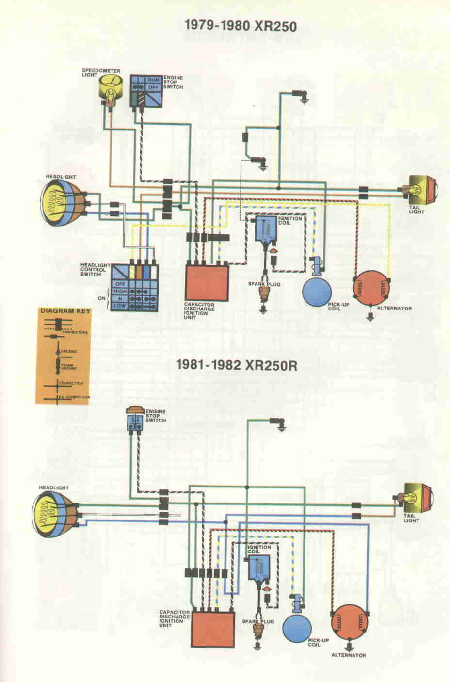 1983 xr350r wiring diagram