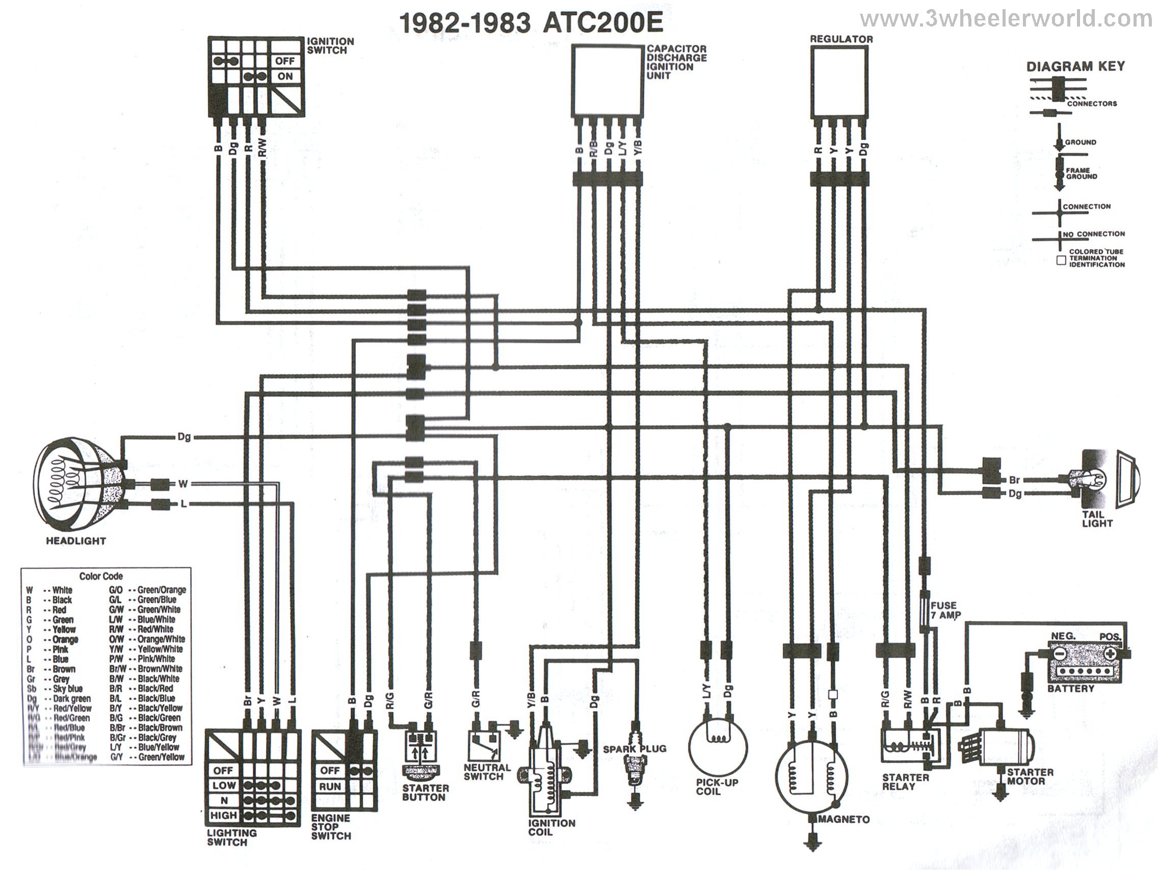 1984 Honda Big Red 200es Wiring Diagram