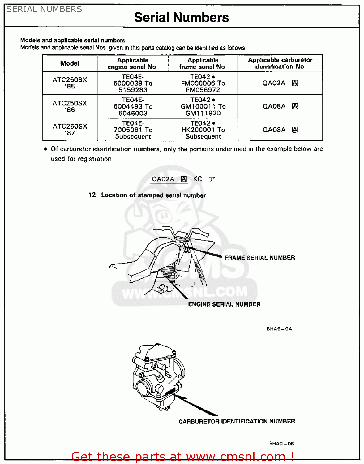 1984 honda big red 200es wiring diagram