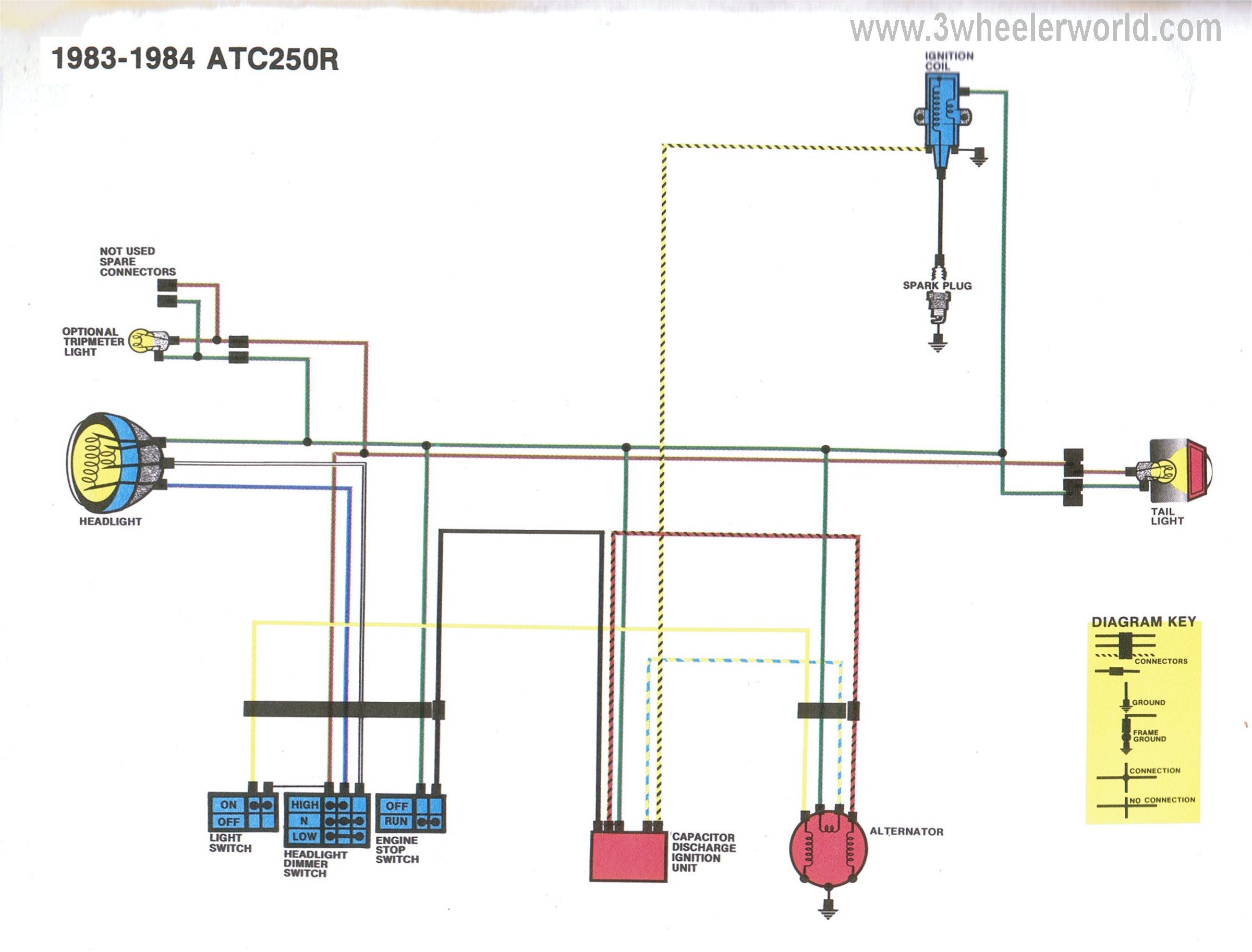 1984 honda big red 200es wiring diagram