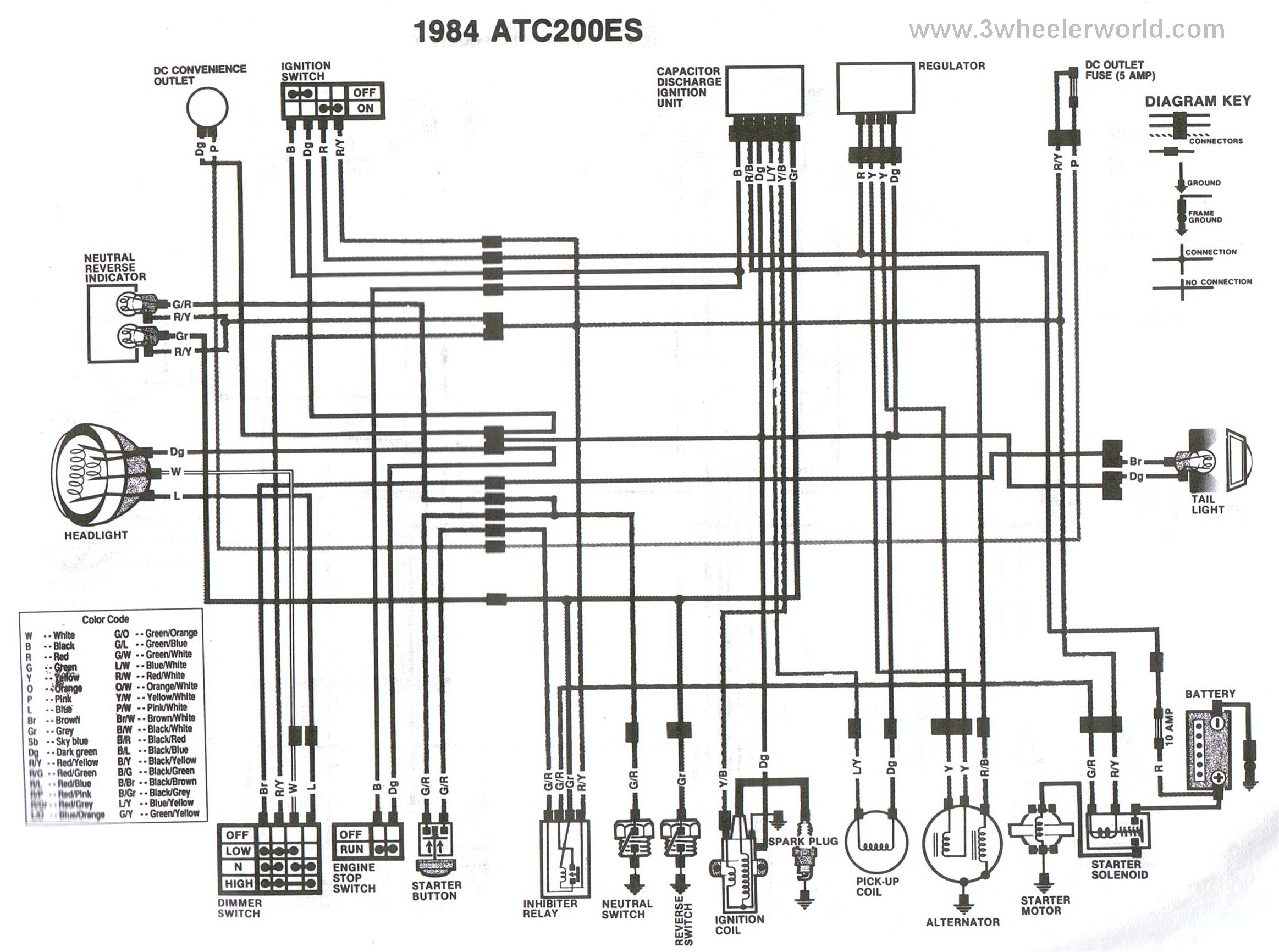 1984 trx 200 cdi wiring diagram