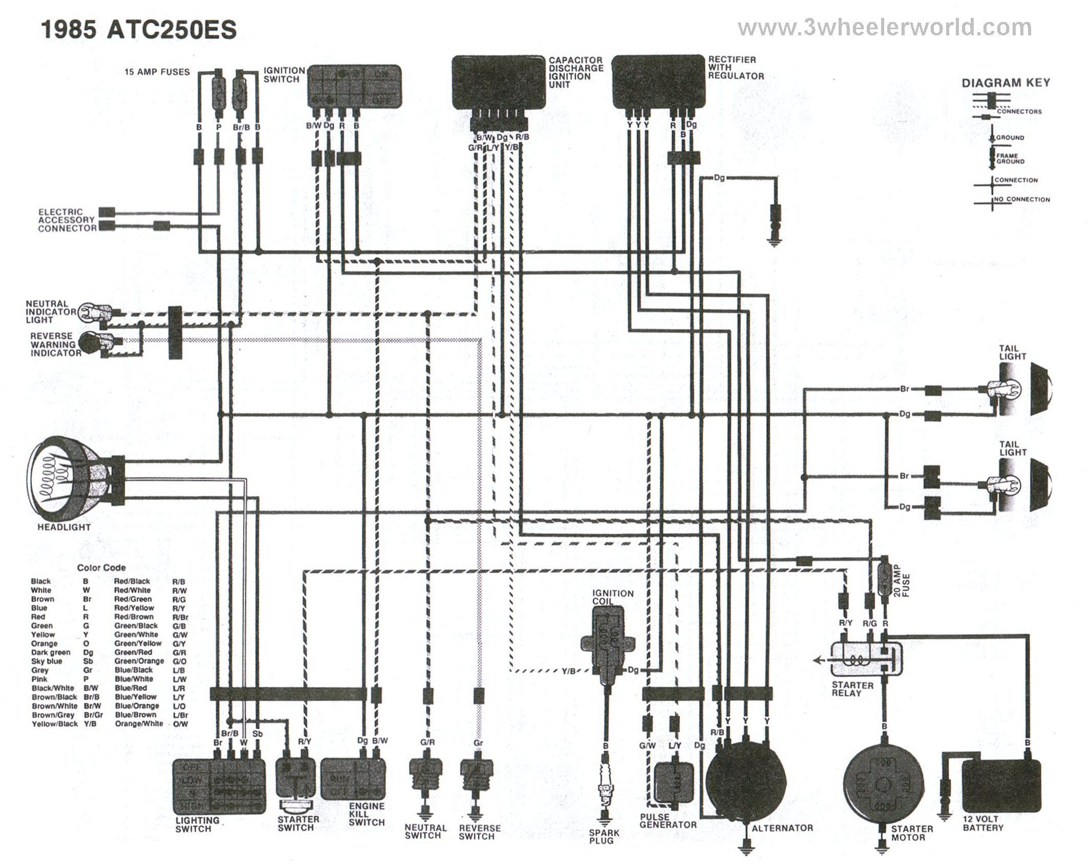 1985 Honda Trx 125 Wiring Diagram