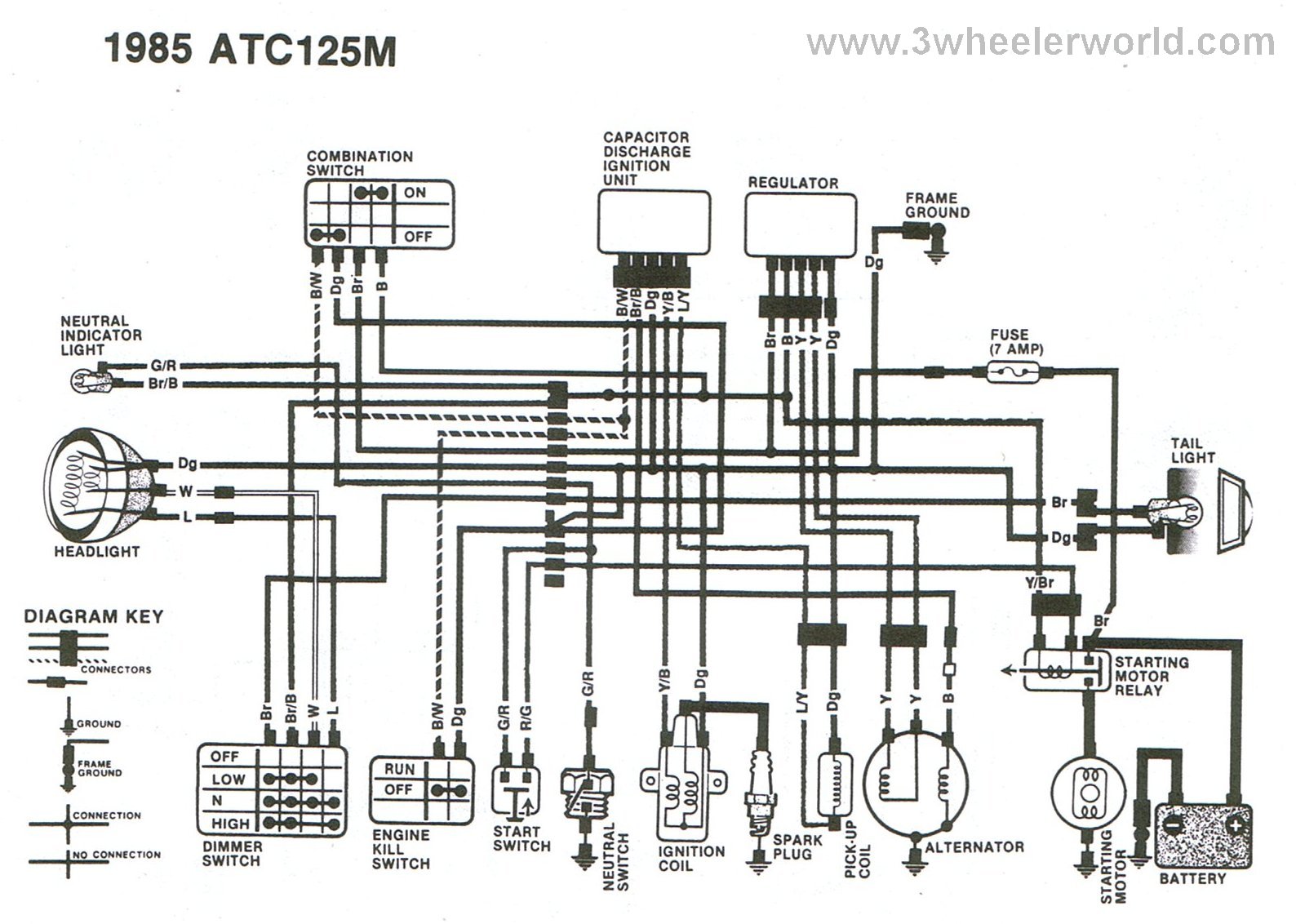1985 honda trx 125 wiring diagram