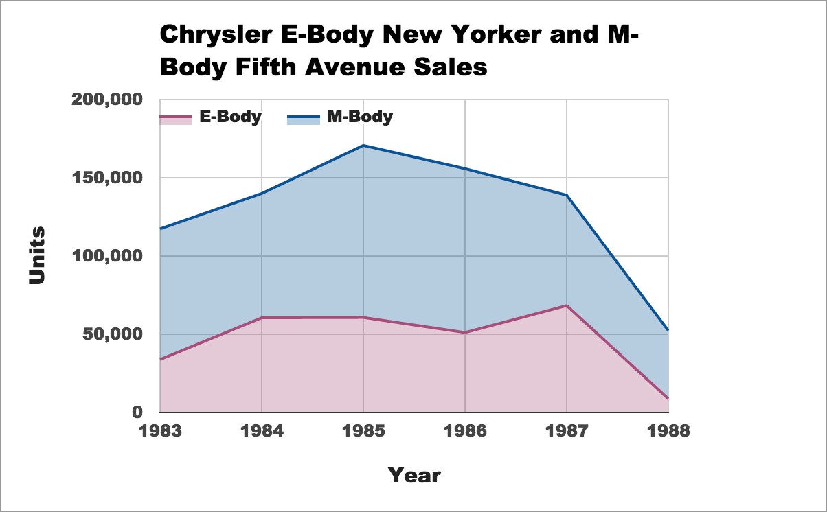 1986 chrysler new yorker wiring diagram