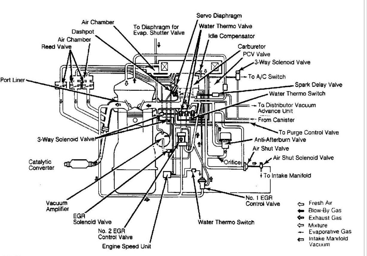 1986 mazda b2000 vacuum hose diagram