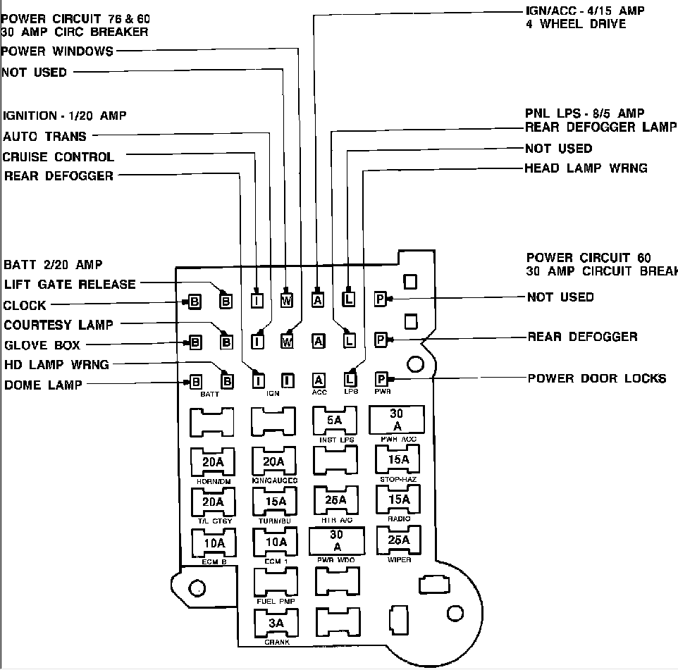 Chevy Silverado Fuse Panel Diagram