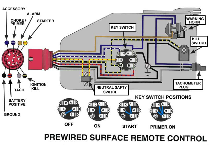 1987 omc 4.3 wiring diagram