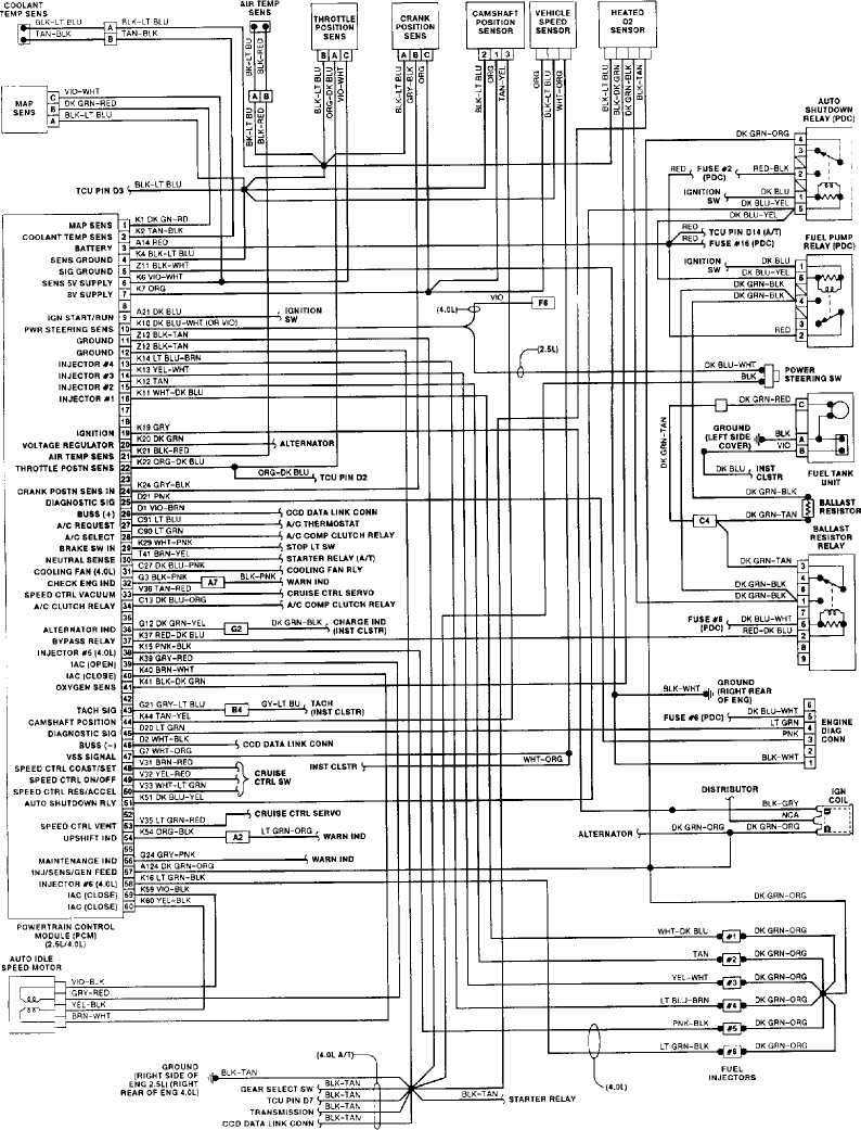 1988 jeep cherokee wiring diagram .ru