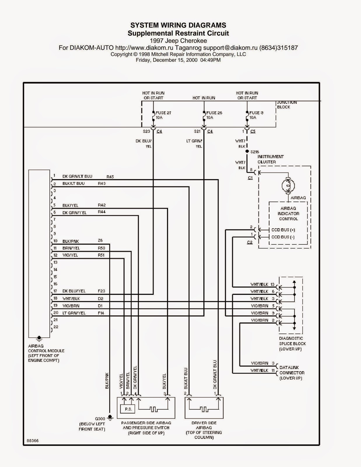 1988 jeep cherokee wiring diagram .ru