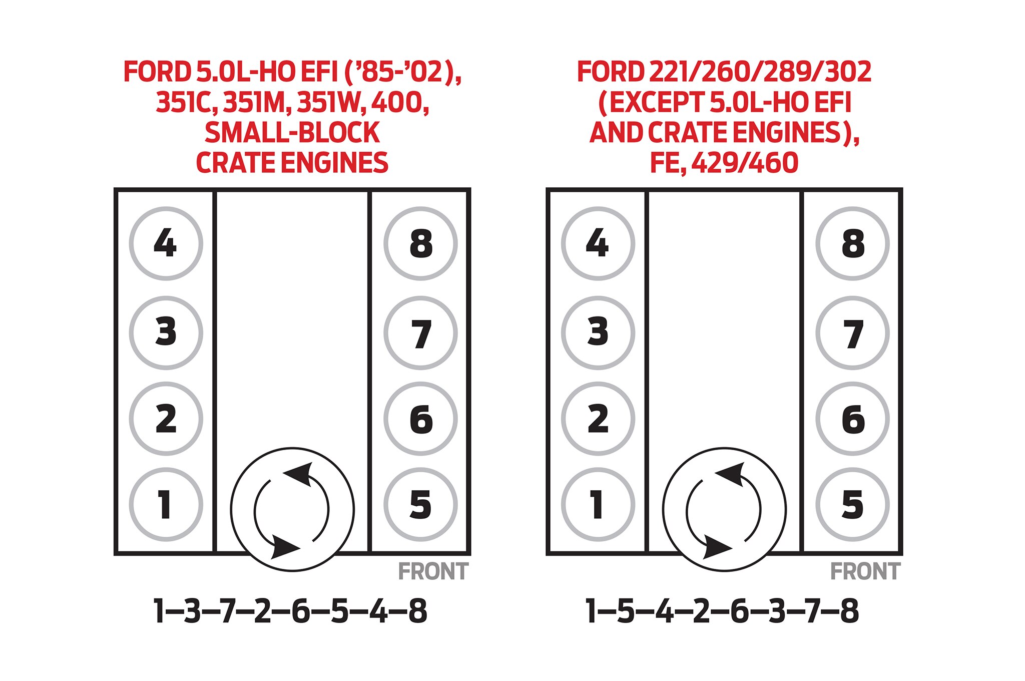 1988 Lariat Spark Plug Wiring Diagram