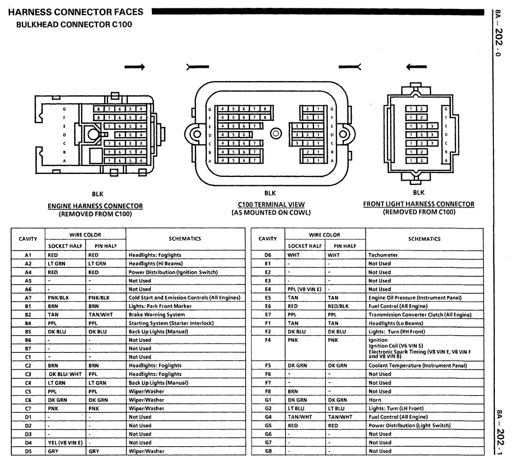 1989 chevy silverado 1500 bulkhead fuse block pin wiring diagram