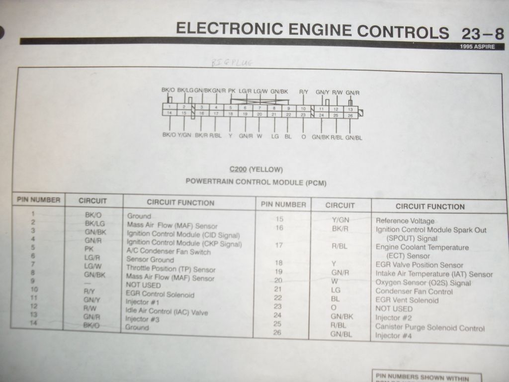 1989 ford festiva coil and distributor wiring diagram