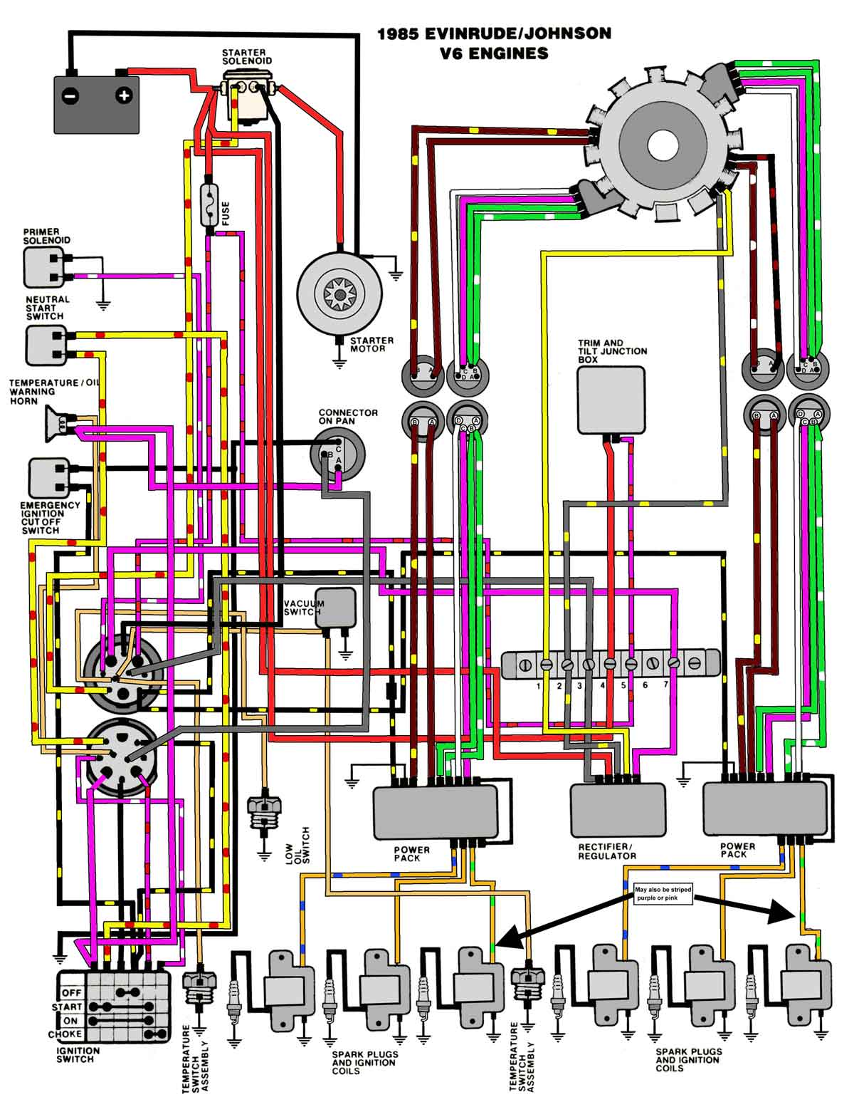 1989 omc cobra wiring diagram