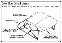 1989 sunrunner weekender boat wiring diagram