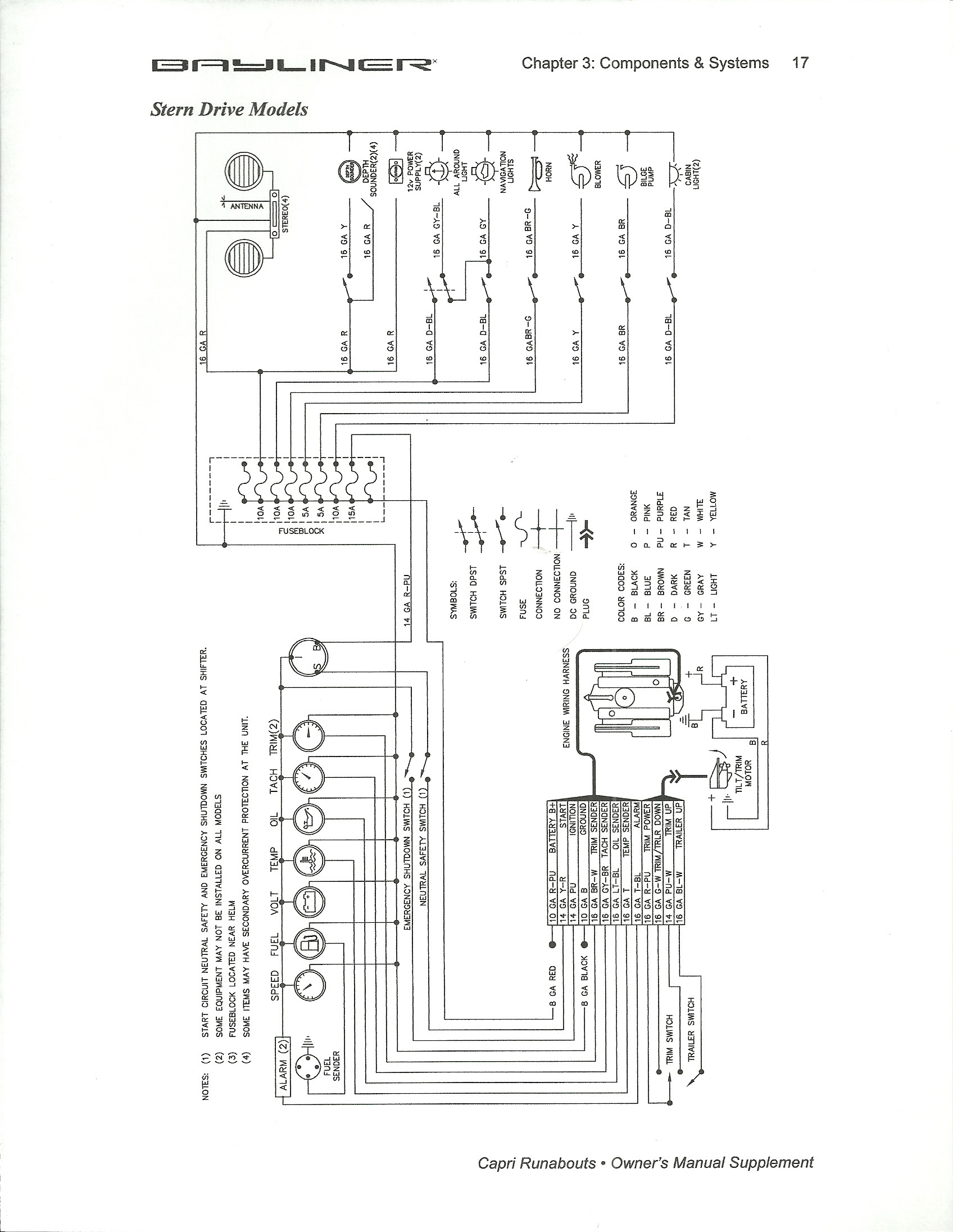 1990 bayliner capri boat wiring diagram