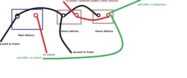 1990 southwind motorhome battery wiring diagram