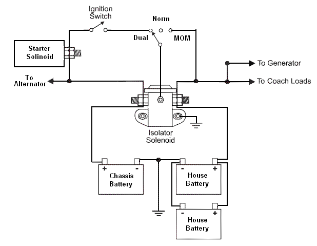 1990 southwind motorhome disconnect wiring diagram