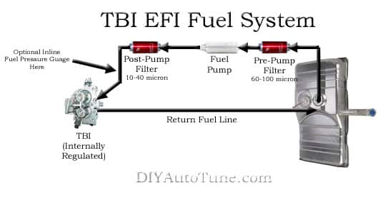 1991 5.0 gm tbi wiring diagram