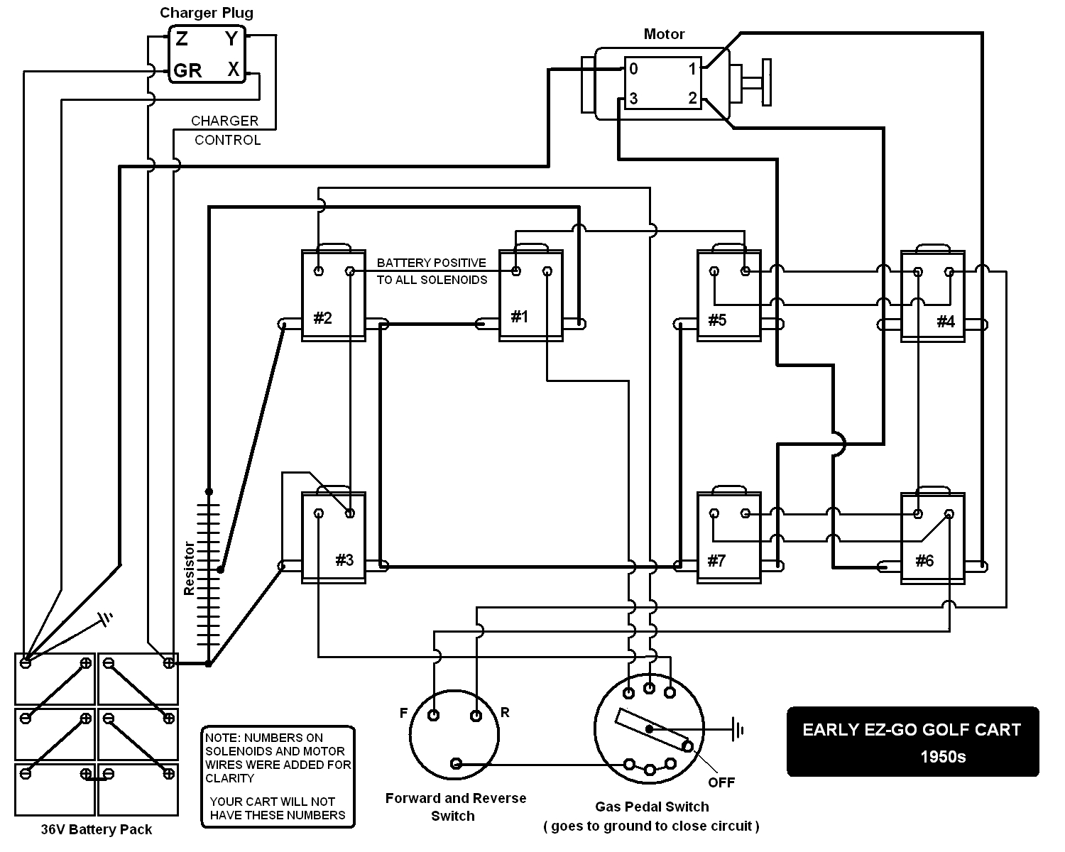 1991 ez go textron wiring diagram