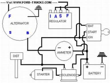 1991 f350 ford external voltage regulator wiring diagram