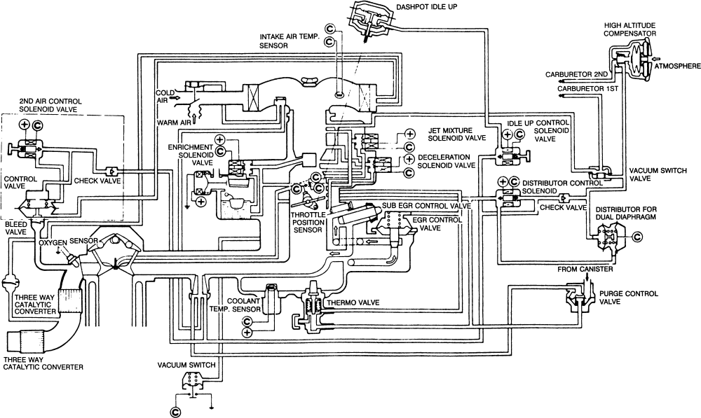 1991 grumman step van wiring diagram