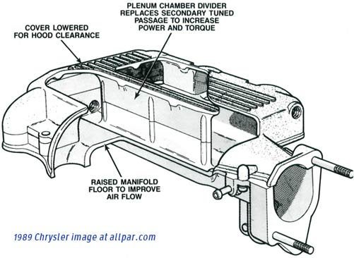 1992 Chrysler New Yorker Fifth Avenue 3.3 Sensor Wiring ...