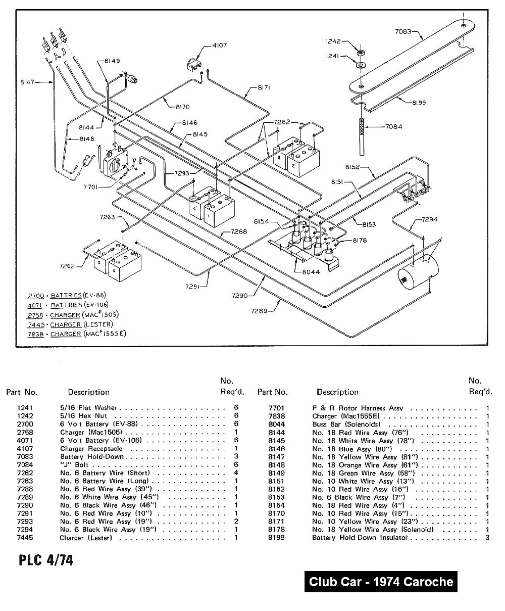 1992 club car carryall wiring diagram