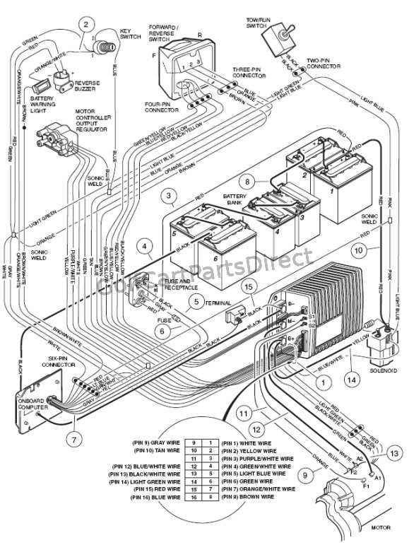 1992 club car carryall wiring diagram