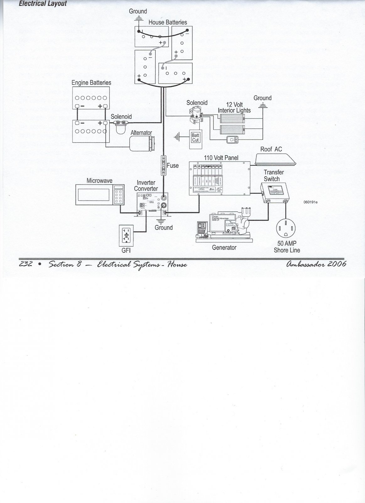 1992 holiday rambler power step wiring diagram