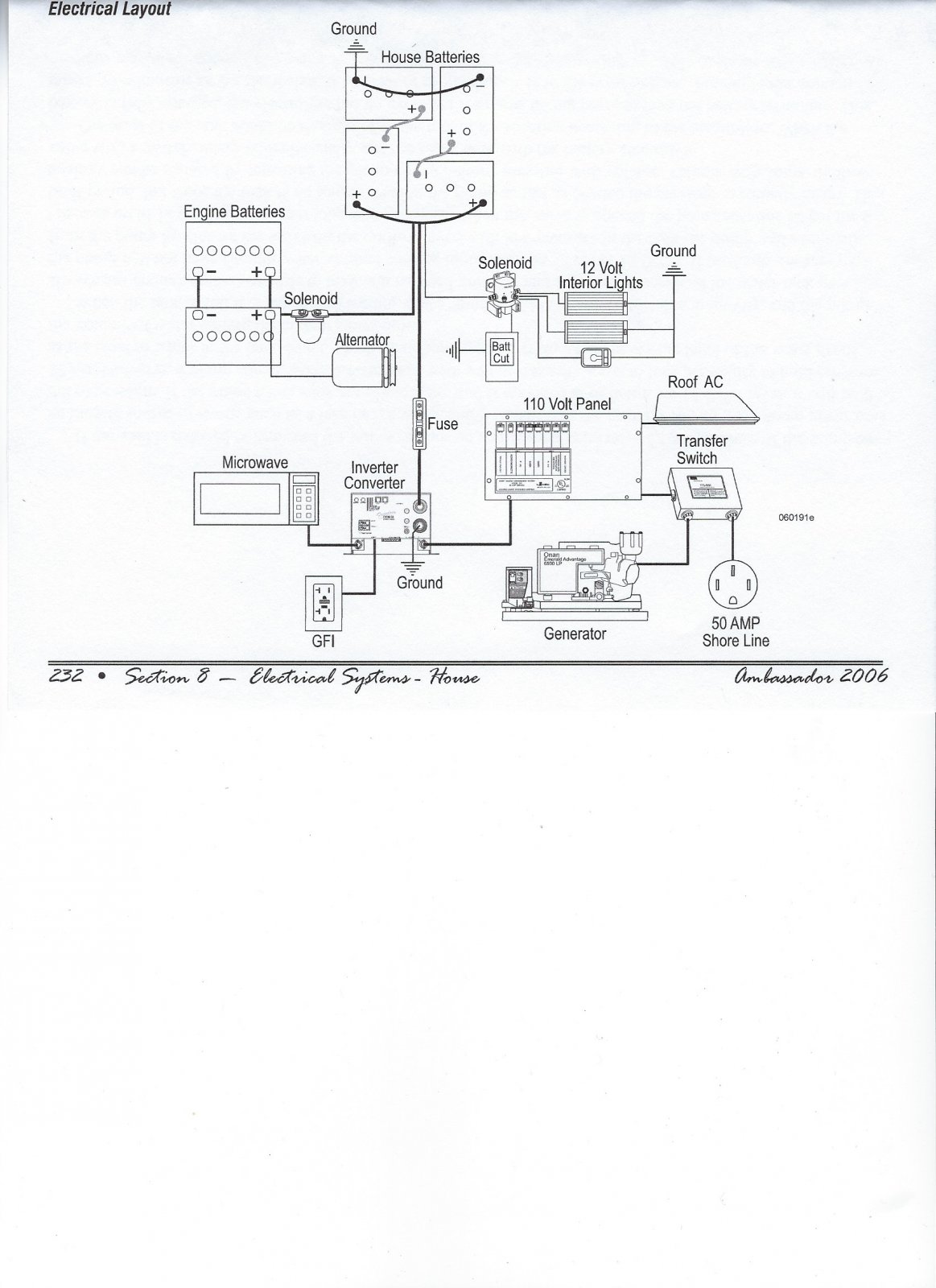 1992 Holiday Rambler Power Step Wiring Diagram