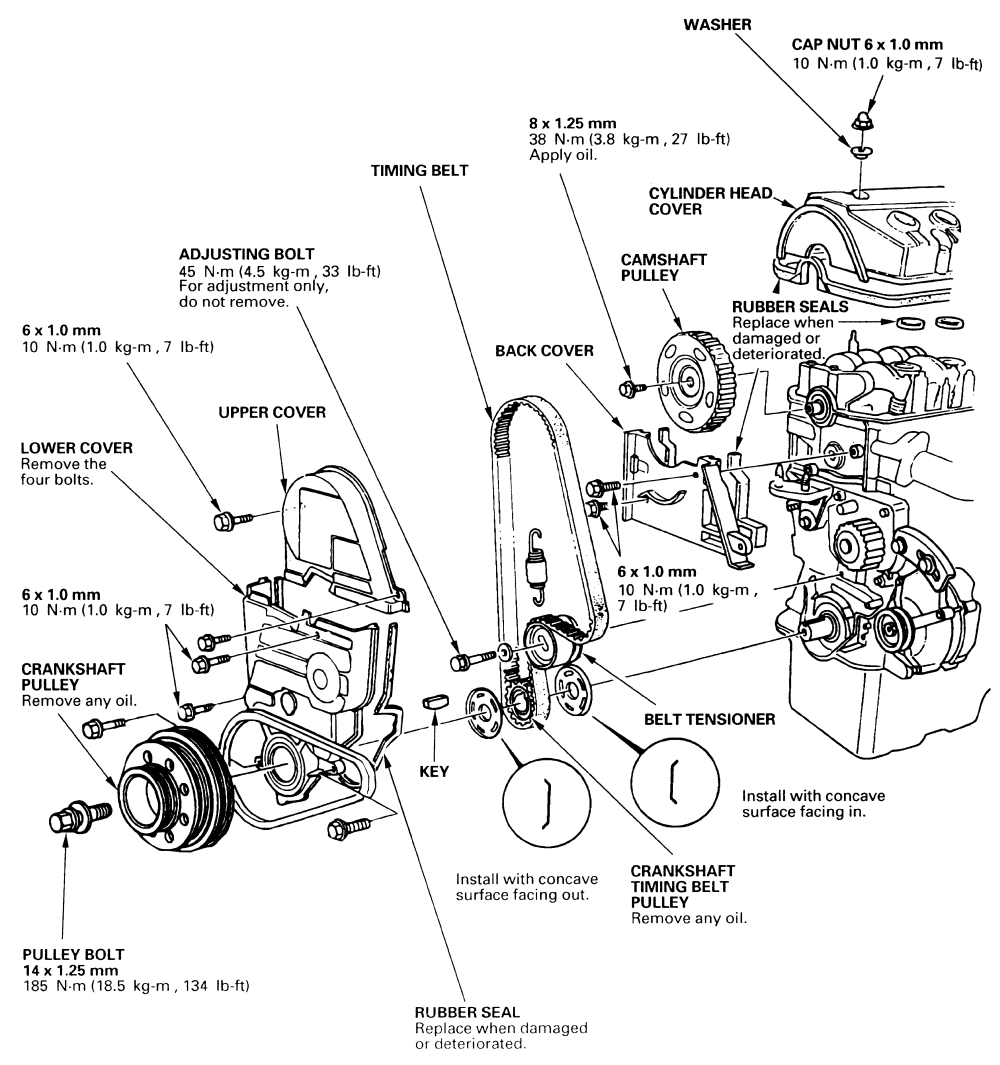 1992 Honda Accord Transmission Shifter Wiring Diagram