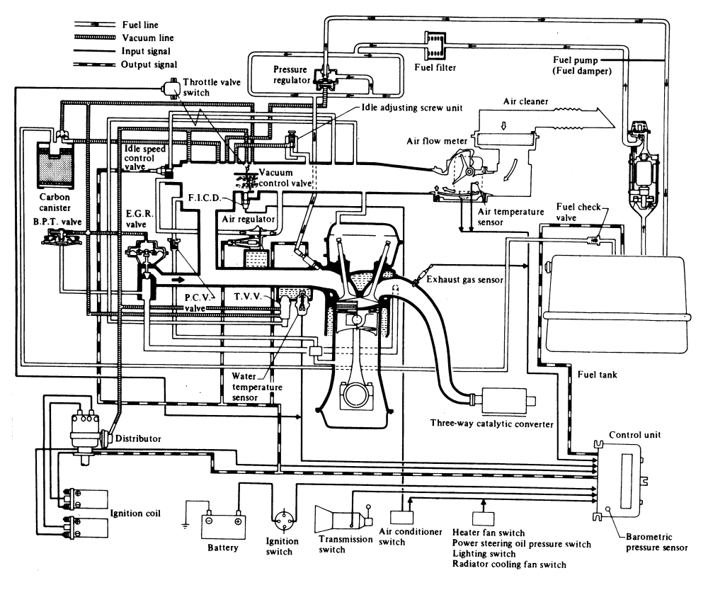 1992 nissan 240sx wiring diagram autozone