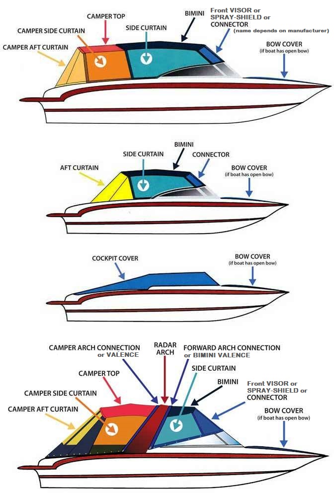 1992 sun runner 32 ft pontoon wiring diagram