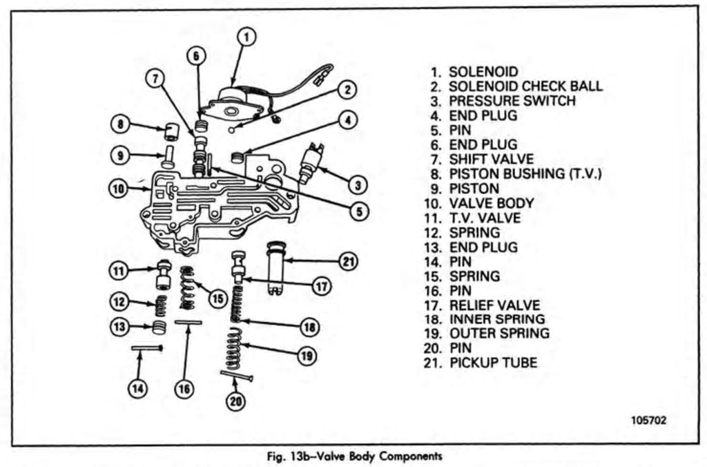 1993-1996 corvette console wiring diagram pdf