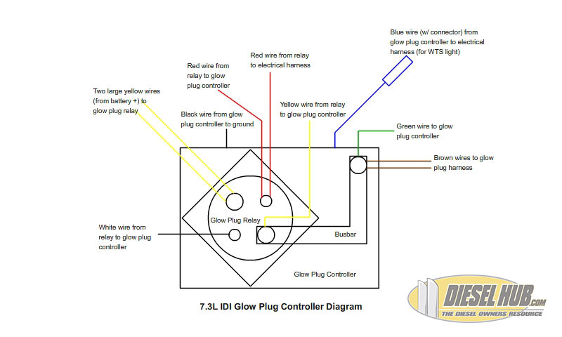 1993 7.3 glow plug wiring diagram