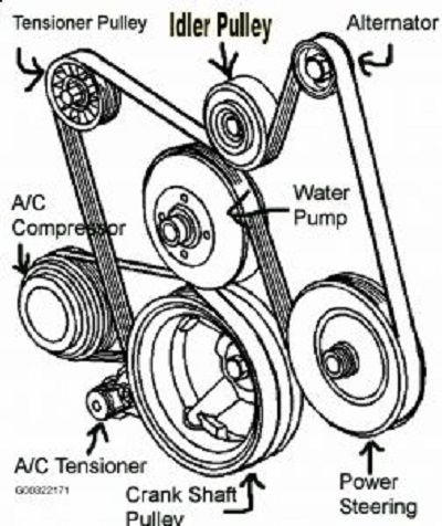 1993 chevy silverado serpentine belt diagram