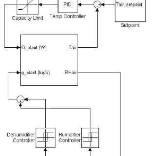 1993 Damo Class A Motorhome Ac Wiring Diagram