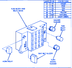 1993 dodge dakota fuse box diagram