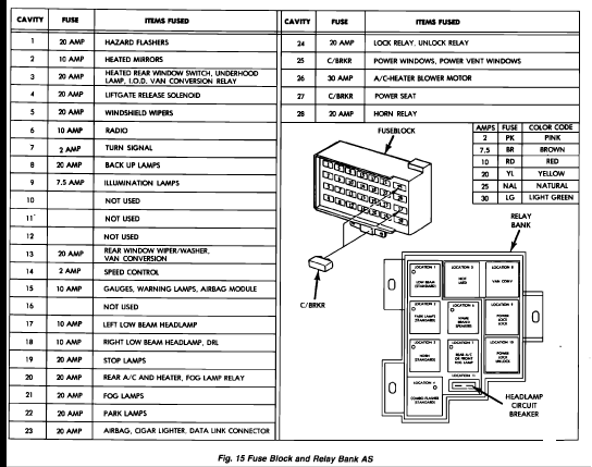 1993 dodge dakota fuse box diagram