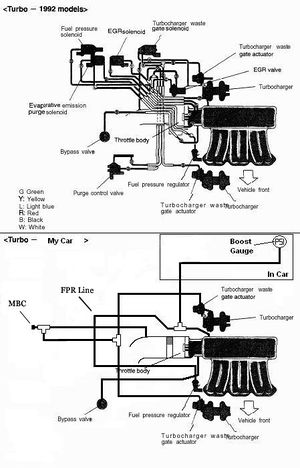 1993 dodge stealth rt fuel system wiring diagram